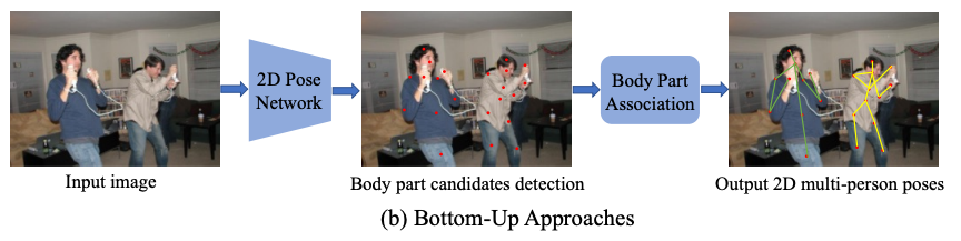 ☆大幅値下げ☆姿勢分析システムーPeek a bodyー AI姿勢分析 2回分