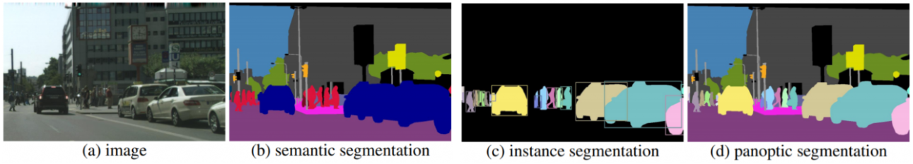 Segment Everything Everywhere All at Once | TDAI Lab