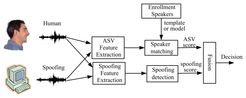 Audio Deepfake Detection with Self-Supervised WavLM and Multi-Fusion ...